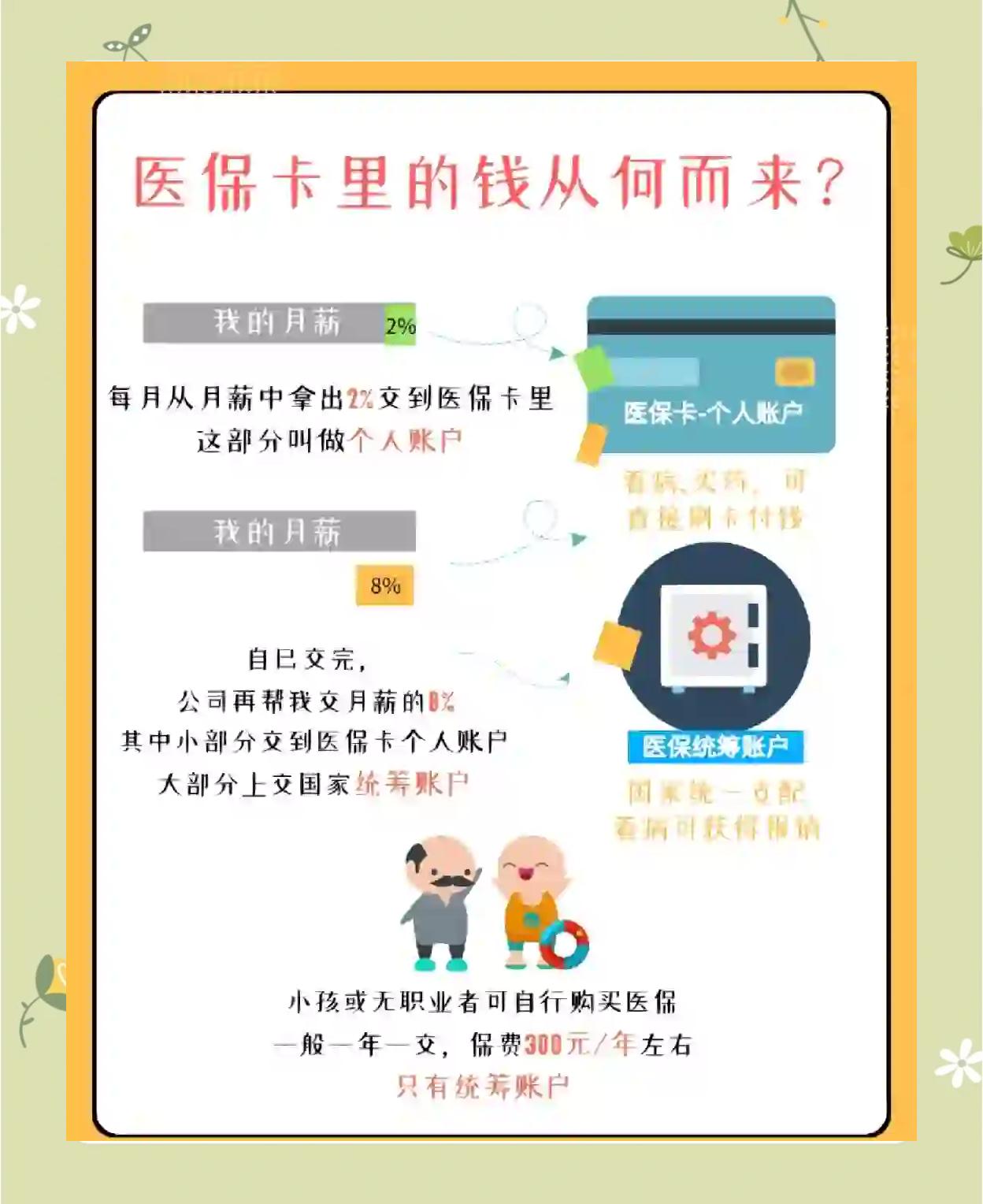 眉山最新怎么把医保卡里的钱取出来方法分析(最方便真实的眉山医保卡提取现金方法方法)