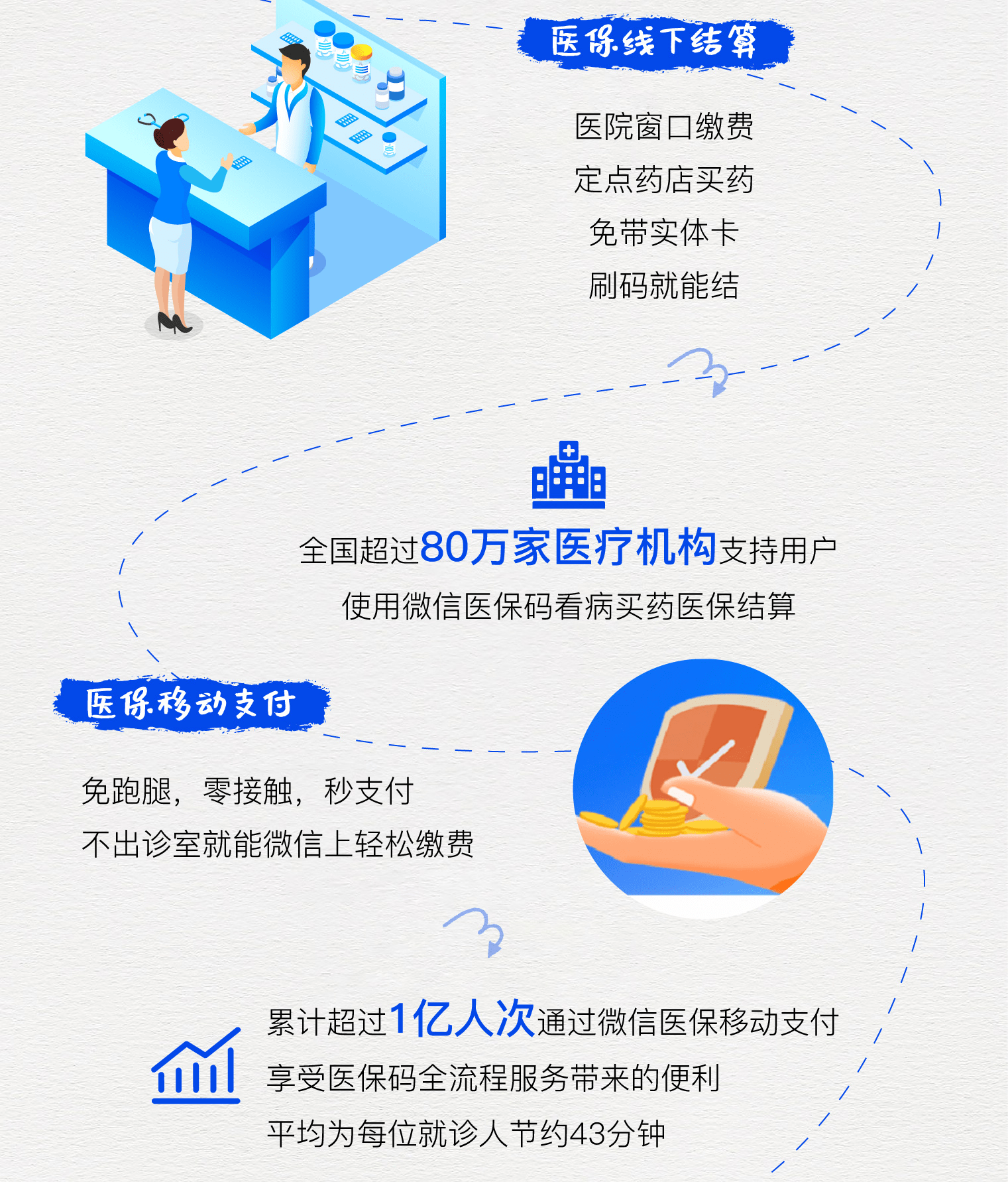 眉山最新医保卡提取24小时微信方法分析(最方便真实的眉山微信医保提现方法)