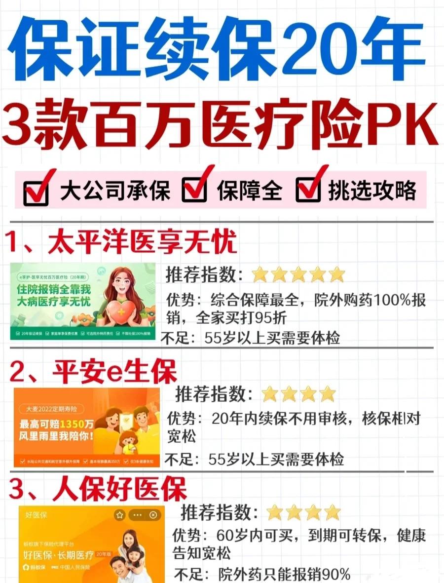 眉山最新医疗保险60%和100%区别方法分析(最方便真实的眉山医保缴费比例60%和100%的区别方法)