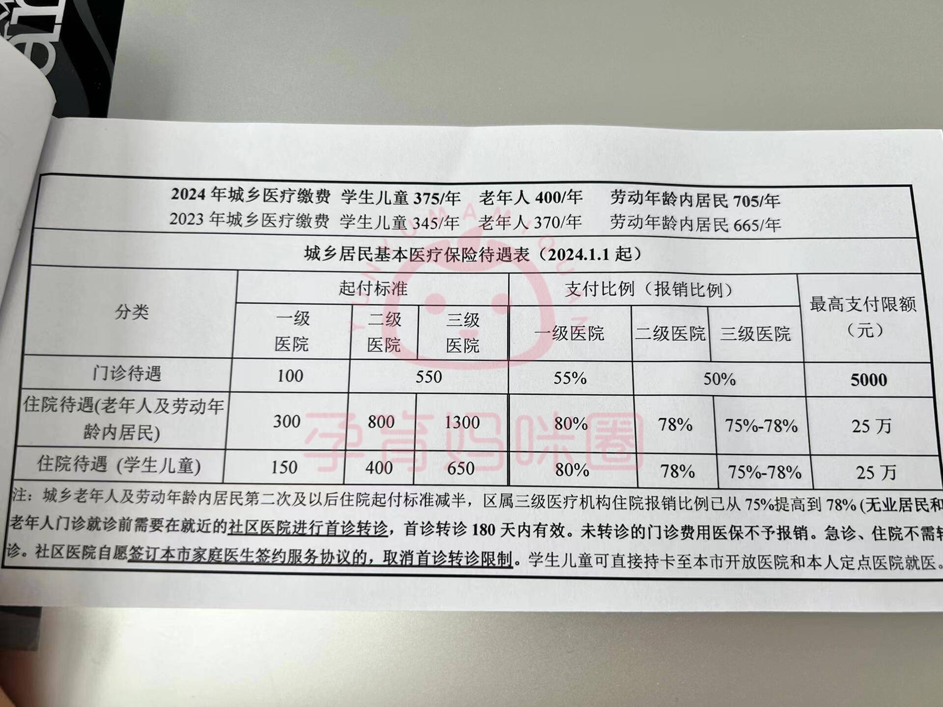 眉山套医保卡联系方式2024的简单介绍