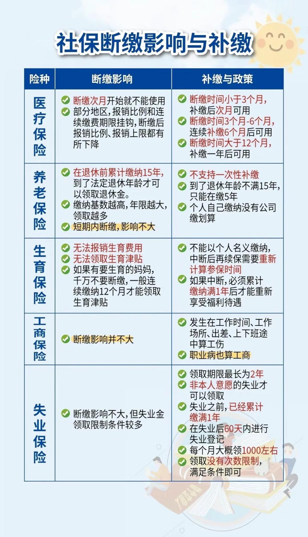 眉山最新医疗保险60%和100%区别方法分析(最方便真实的眉山医保按60%交费报销比例是多少方法)