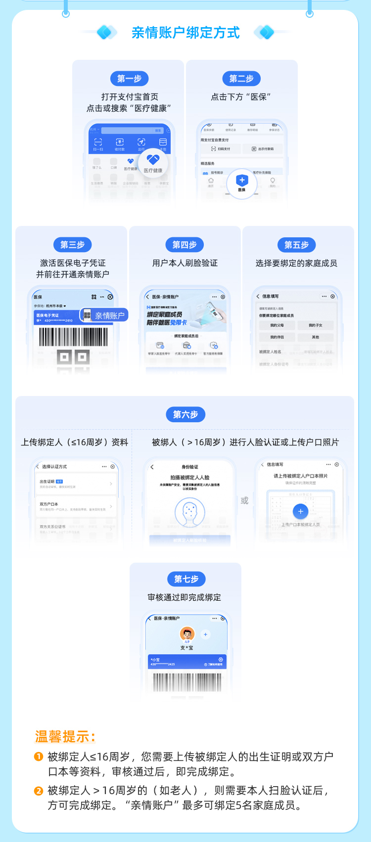 眉山最新医保卡如何绑定手机电子医保卡方法分析(最方便真实的眉山如何绑定医保电子码方法)